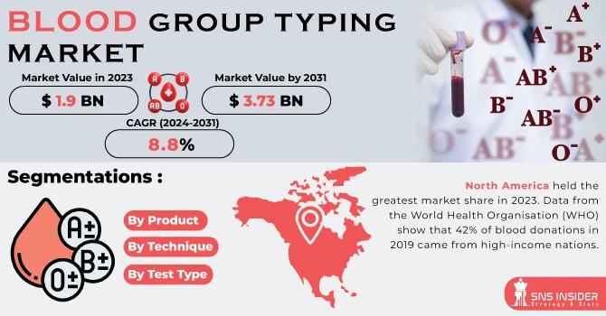 Market Size of Automated Blood Group Typing Systems