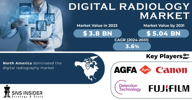 Market Size and Forecast of the Digital Radiology Industry