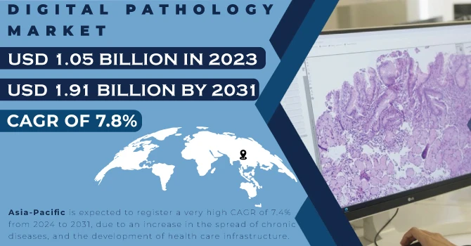 Digital Pathology Market Size: Competitive Landscape and Market Share
