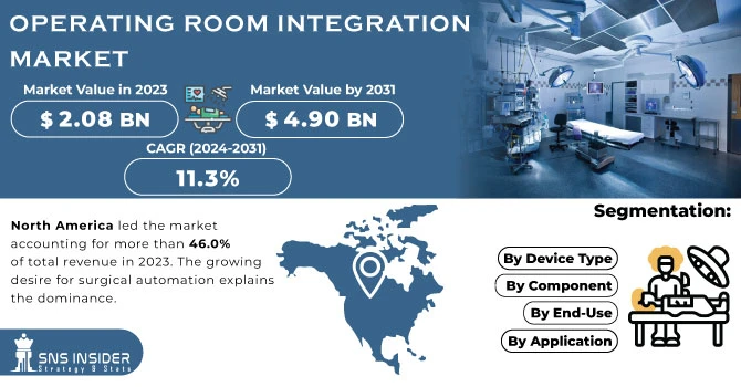 Navigating Growth: Market Size Expansion in Operating Room Integration