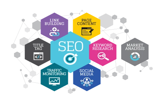 Get Knowledge about Overall Marketing Automation Software for your Business