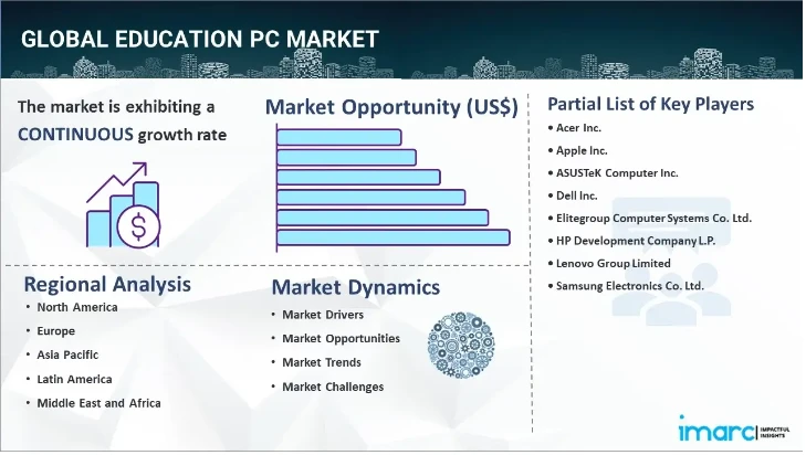 Education PC Market Size, Industry Trends, Share, Growth &amp; Forecast Report 2024-2032