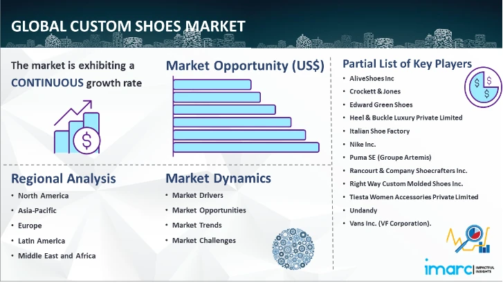 Custom Shoes Market Demands, Growth Analysis, Key Players &amp; Industry Report 2024-2032