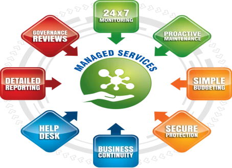 Cyber Security Consulting Services | Cyber Threat Mitigation - AdvancedTechCo