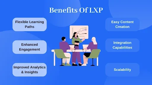 What is an LXP (Learning Experience Platform)?