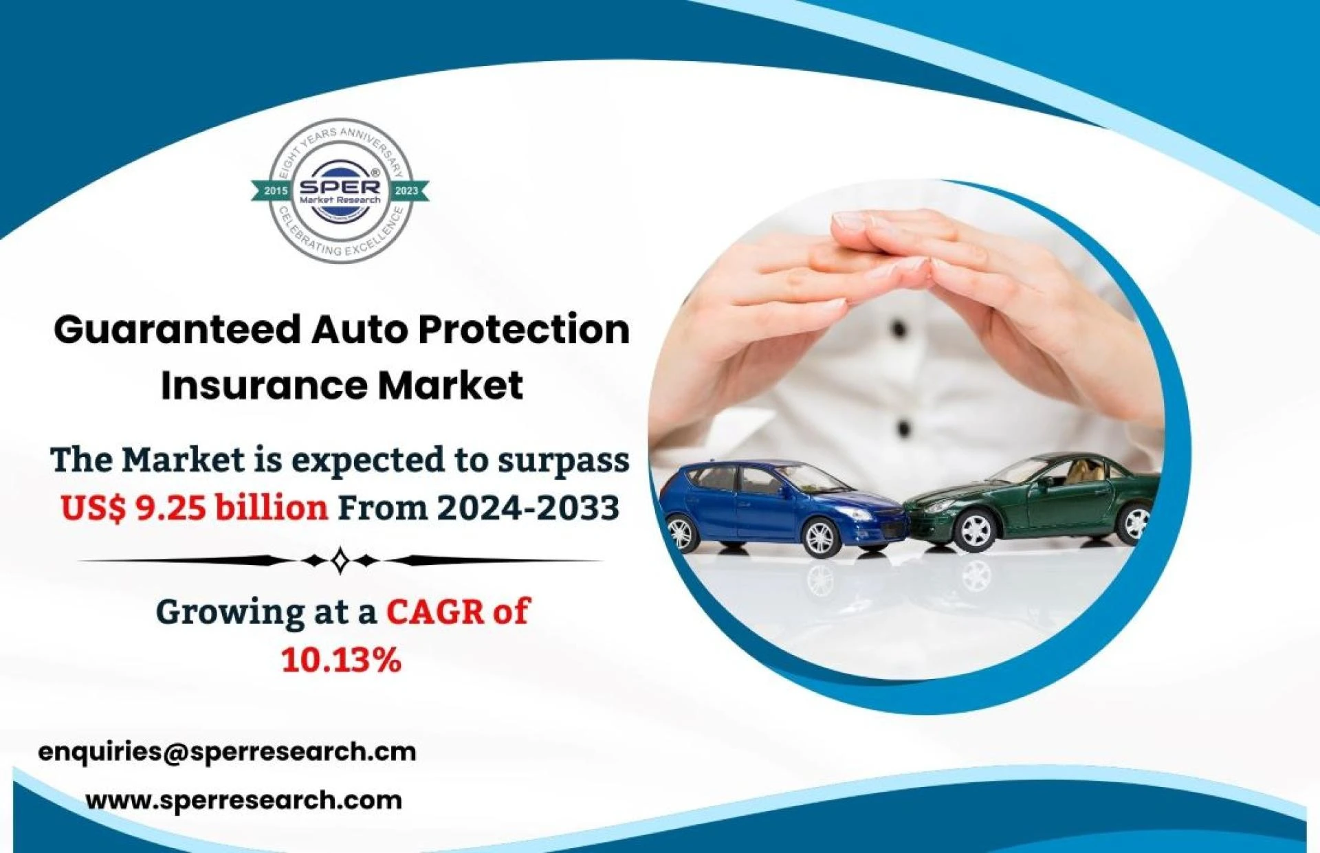 Guaranteed Auto Protection (GAP) Insurance Market Emerging Trends, Challenges, Business Opportunities and Future Outlook Till 2032: SPER Market Research