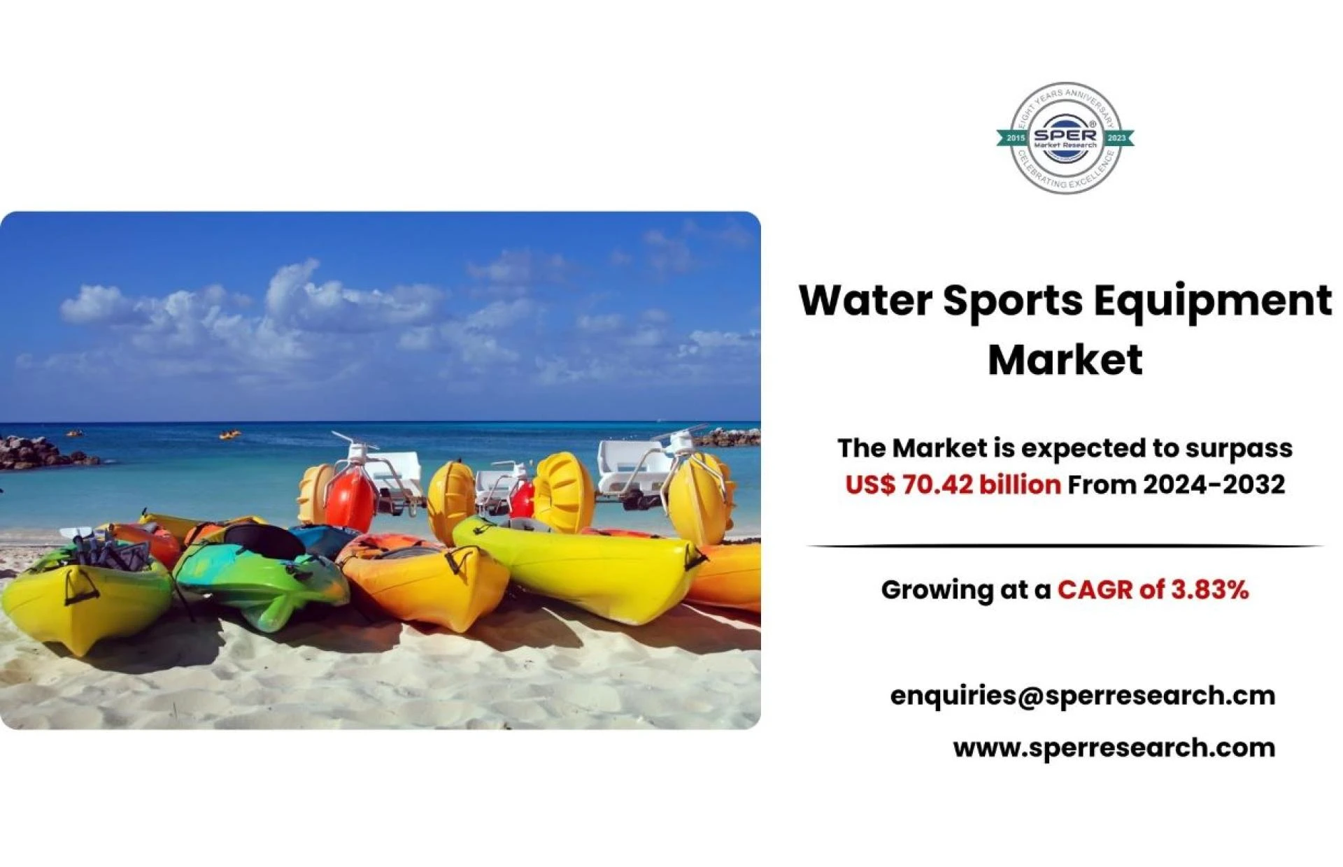 Water Sports Equipment Market Growth, Share and Size, Emerging Trends, Business Opportunities and Future Outlook: SPER Market Research