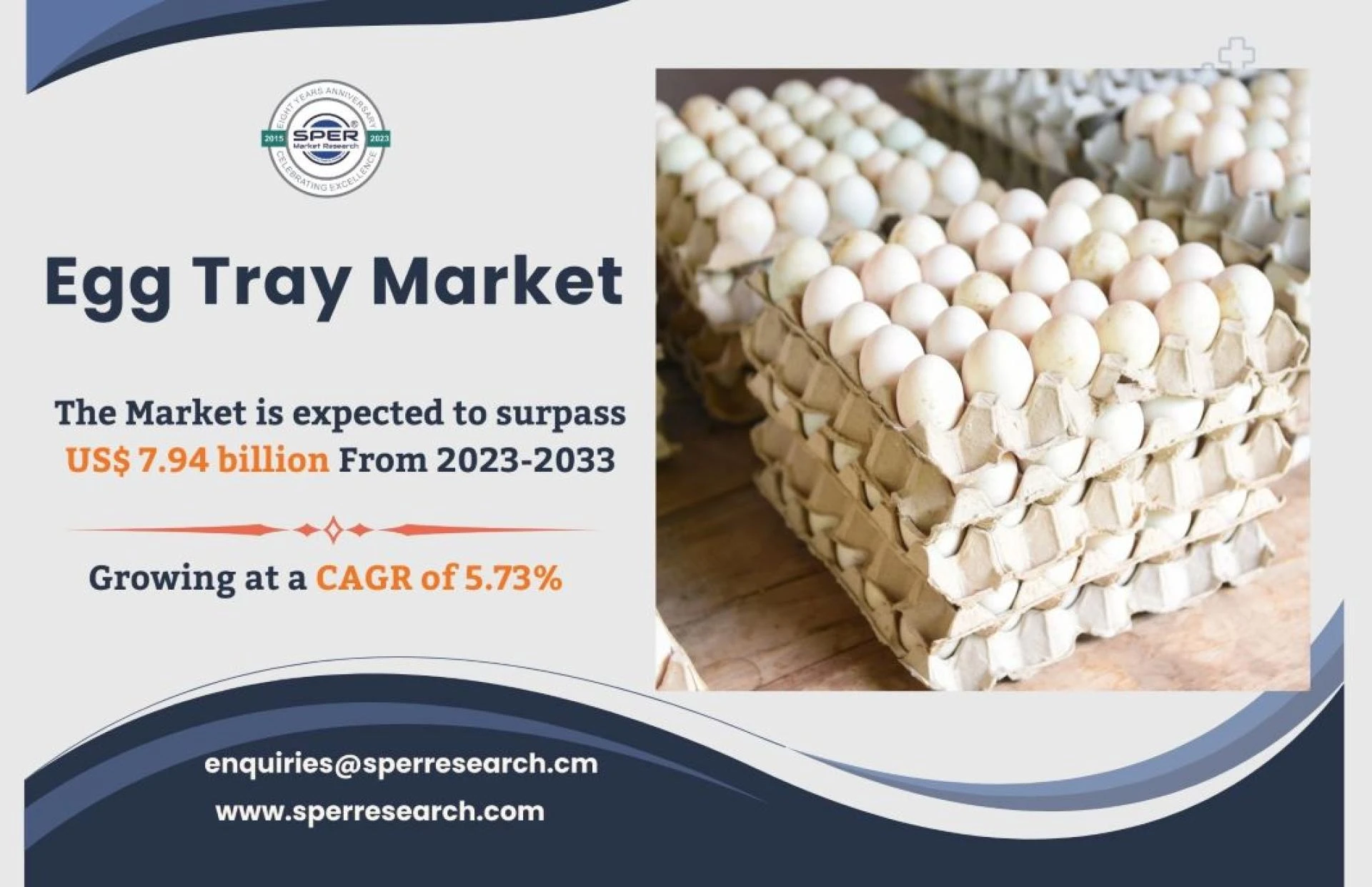 Egg Tray Market Share, Size, Demands, Rising Trends, Challenges, Business Opportunities and Future Forecast 2033: SPER Market Research
