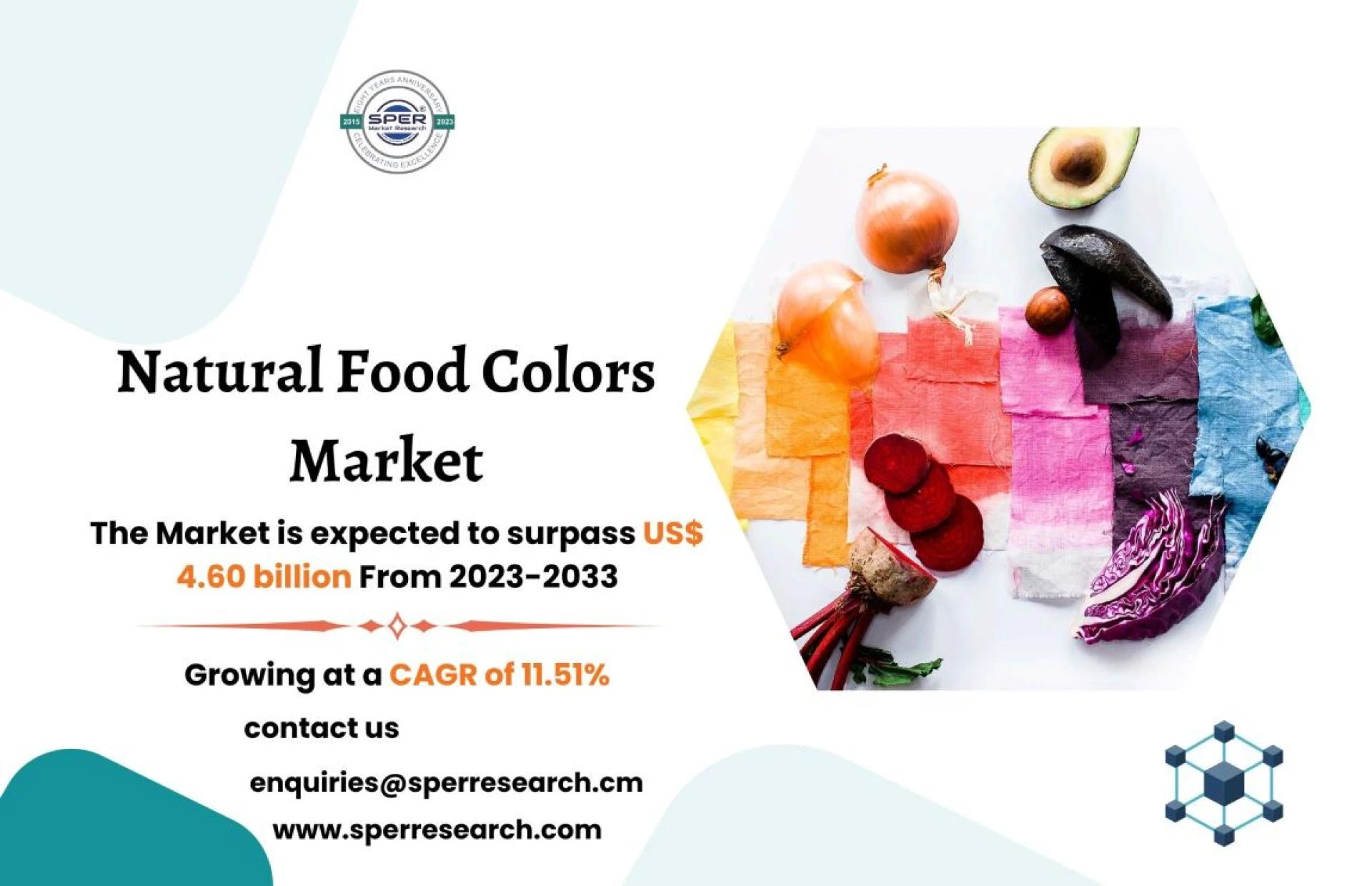 Natural Food Colors Market Trends, Growing CAGR, Industry Size, Share, Revenue, Regional Outlook and Competitive Analysis 2033: SPER Market Research