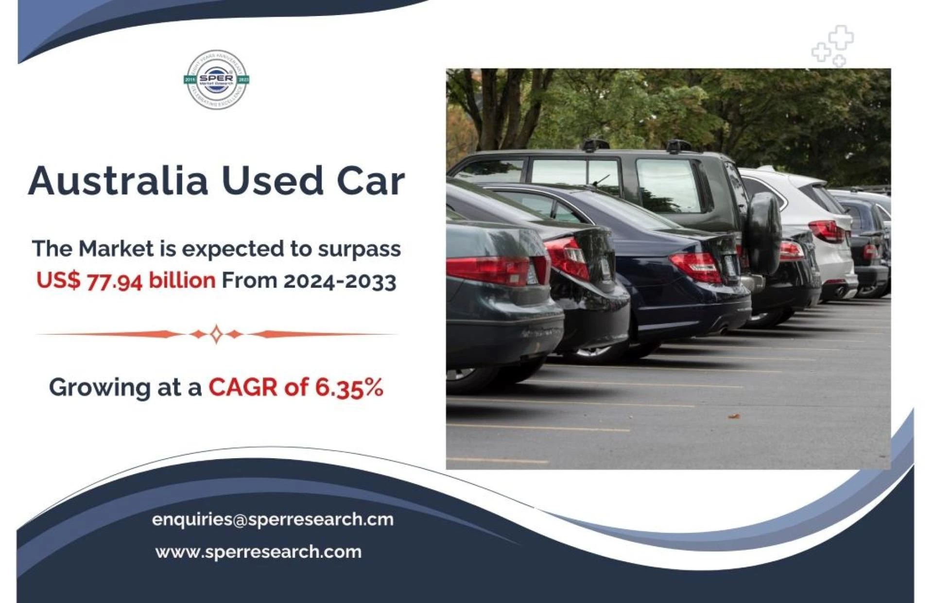 Australia Used Car Market Share, Revenue, Upcoming Trends, Growth Opportunities, Business Competition, Future Challenges Till 2033: SPER Market Research