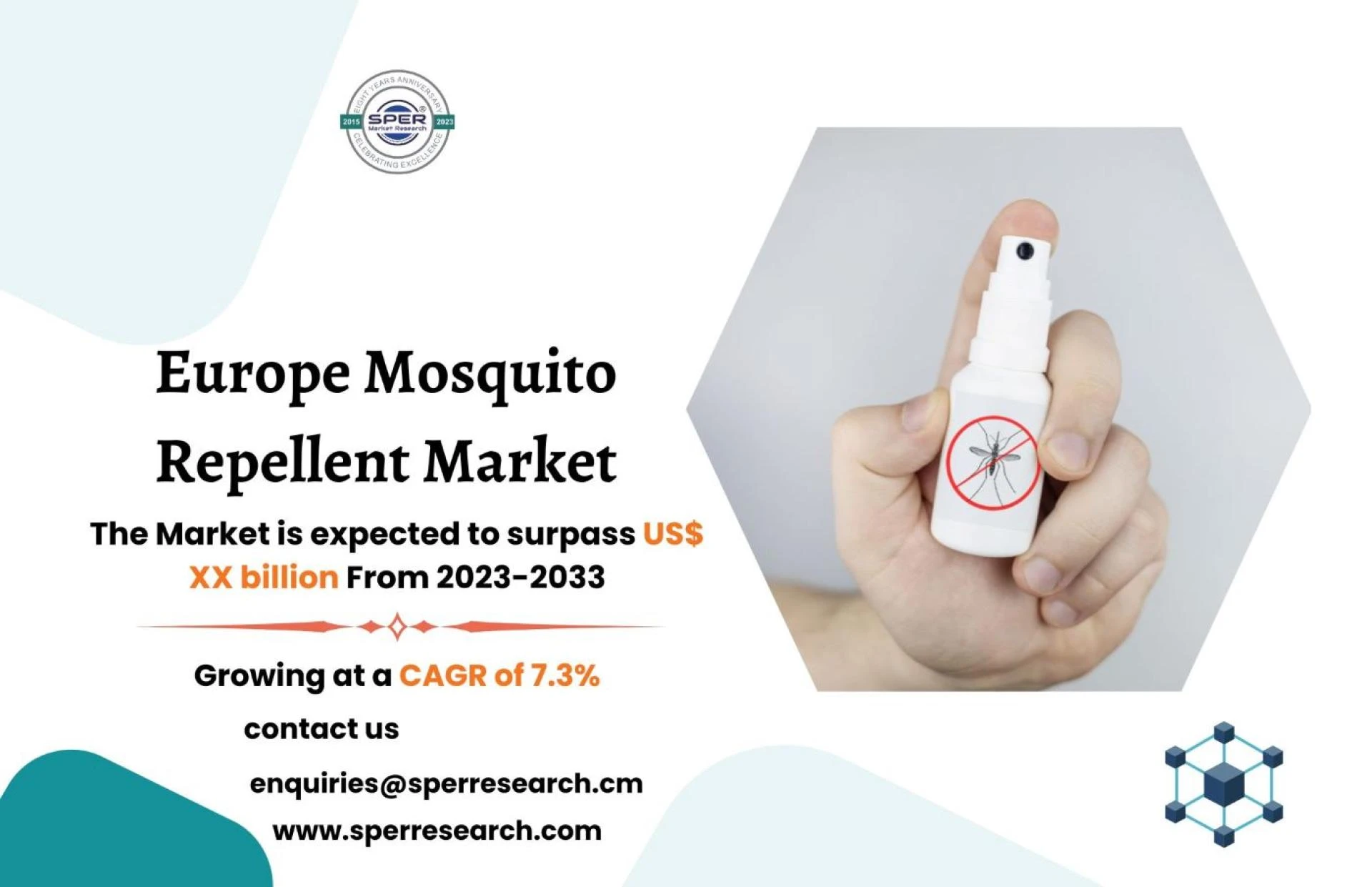 Europe Mosquito Repellent Market Share and Growth, Emerging Trends, Revenue, Challenges, Business Analysis and Future Outlook 2024-2032: SPER Market Research