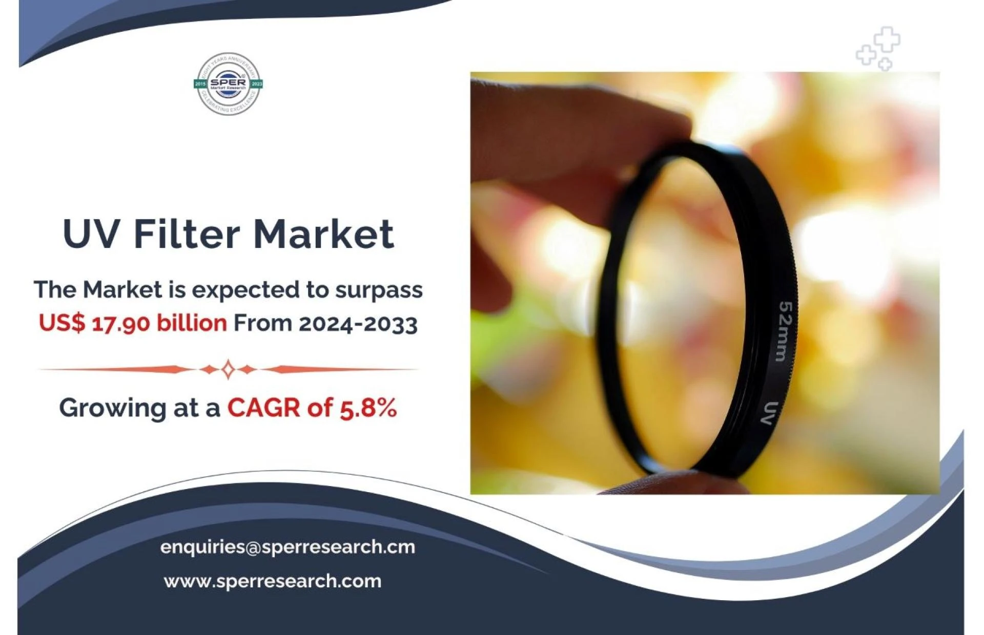 UV Filter Market Trends, Share, Revenue, Growth Drivers, Business Challenges, Opportunities and Forecast Analysis till 2032: SPER Market Research