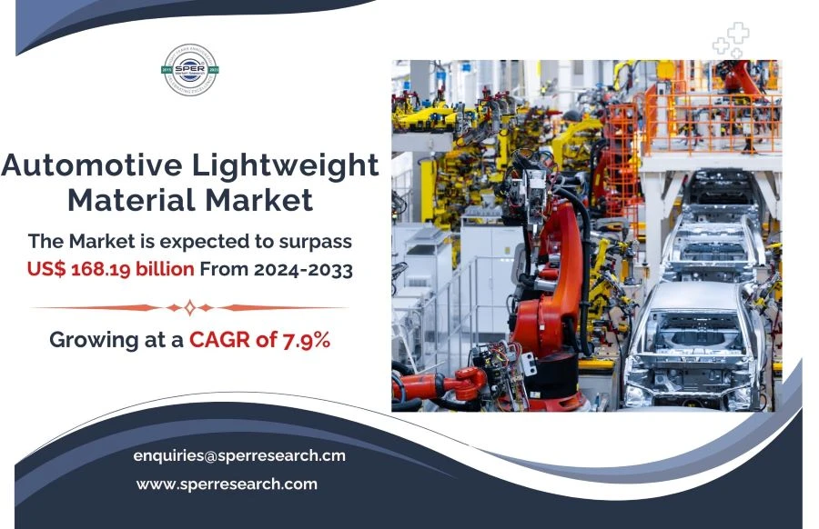 Automotive Lightweight Material Market Growth 2024-2033: SPER Market Research