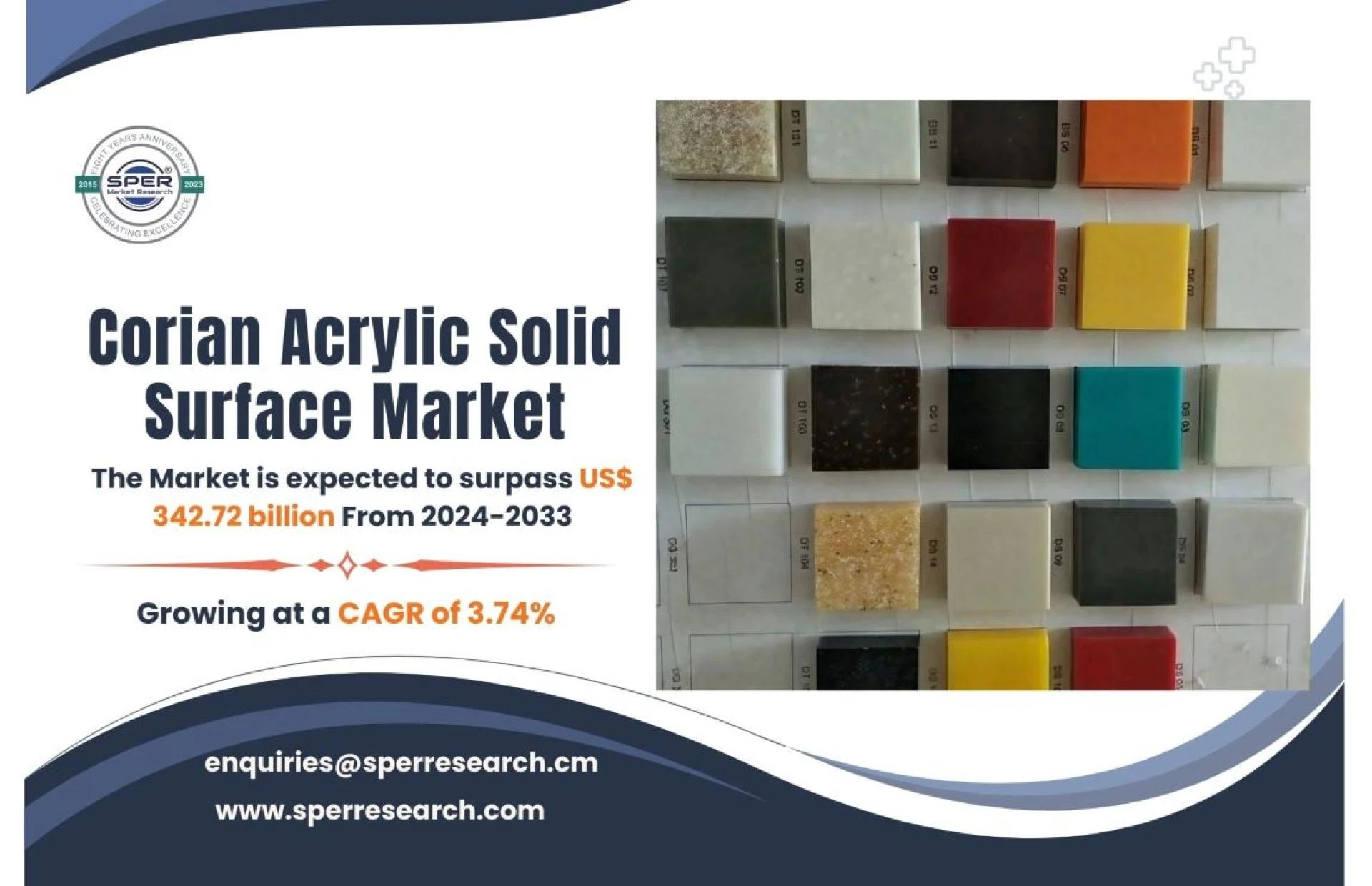 Global Corian Acrylic Solid Surface market Share, Revenue: SPER Market Research