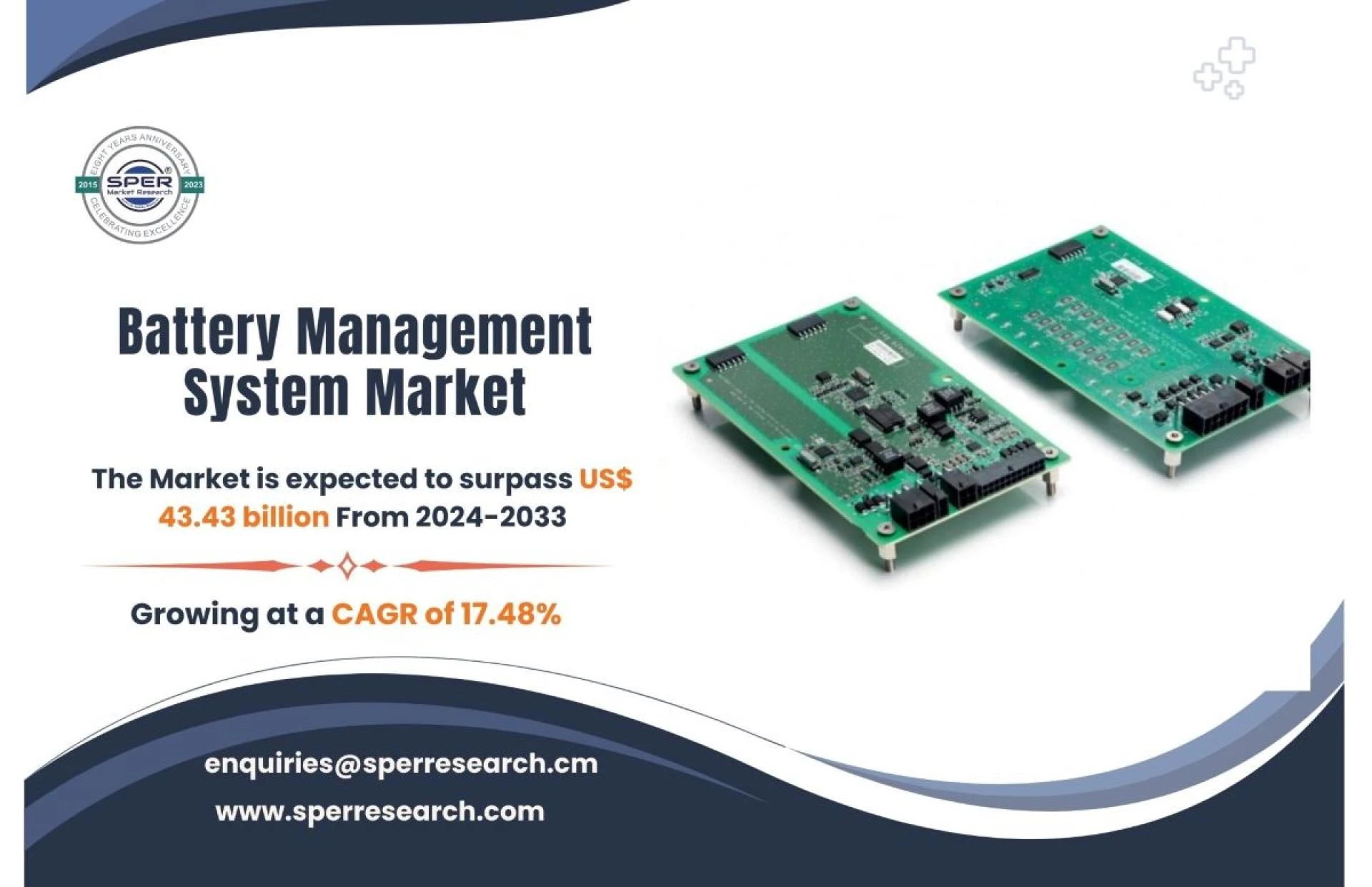 Battery Management System Market Growth and Size, Rising Trends, Demand, Revenue, Challenges, Future Opportunities and Forecast till 2032: SPER Market Research