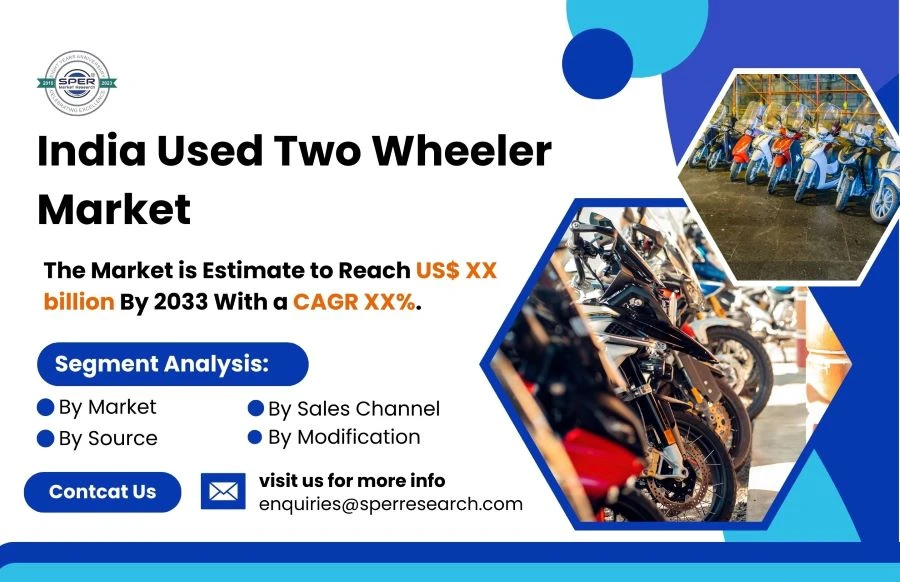 India Used Two Wheeler Market Share 2024: SPER Market Research