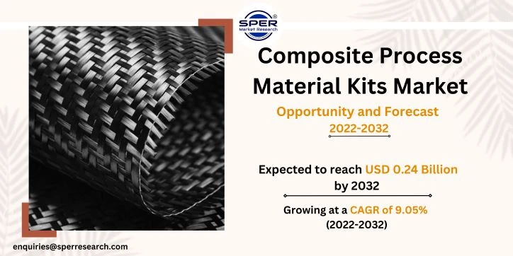 Composite Process Material Kits Market Growth 2022.