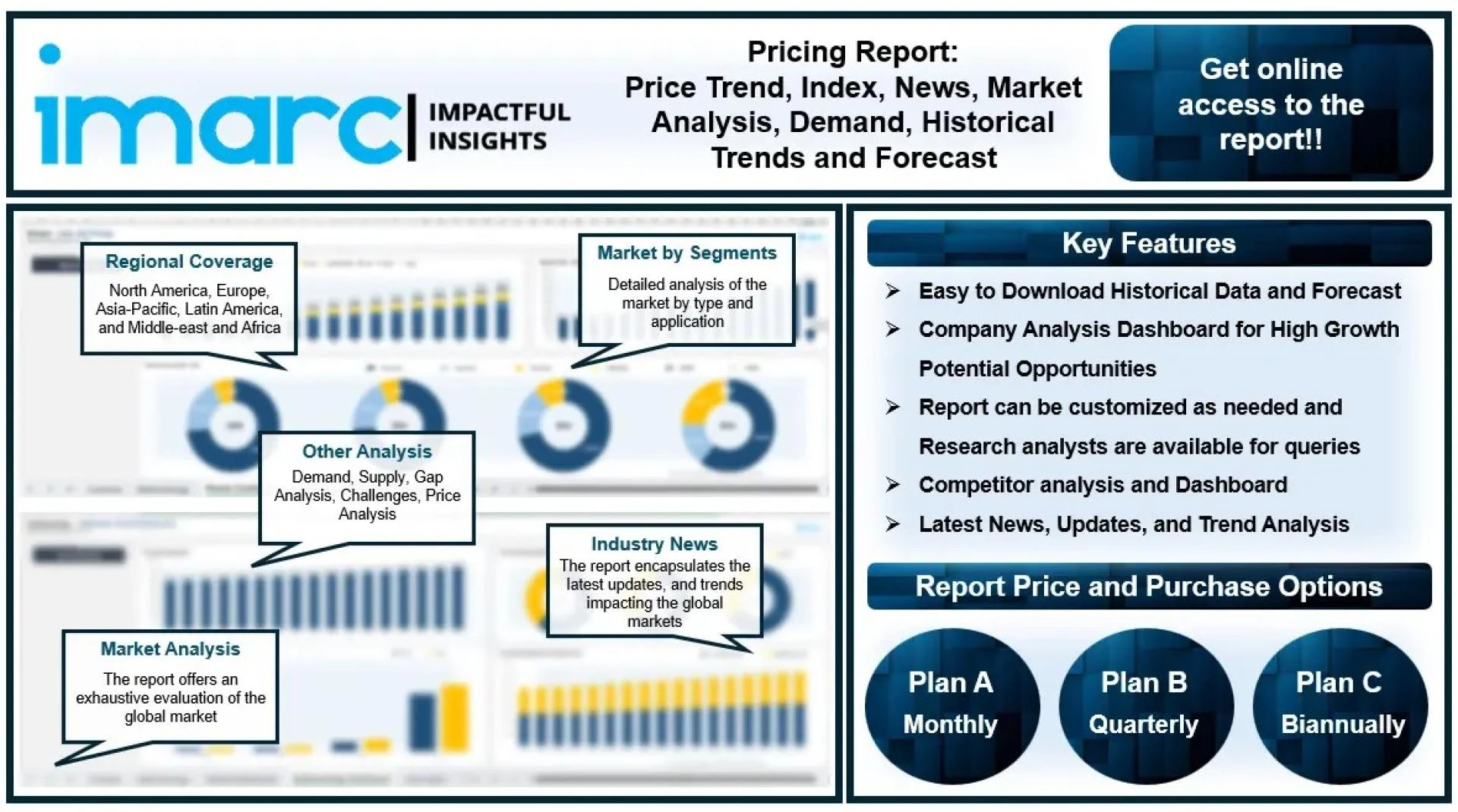 Jet Kerosene Price Trend, Chart, Index, Forecast and Historical Prices