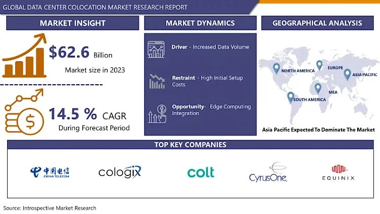 Data Center Colocation Market Size, Share, Growth Opportunities, and Emerging Technologies And Forecast to 2024-2032.