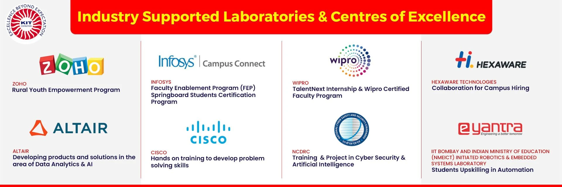 Explore Opportunities at KIT-Kalaignarkarunanidhi Institute of Technology