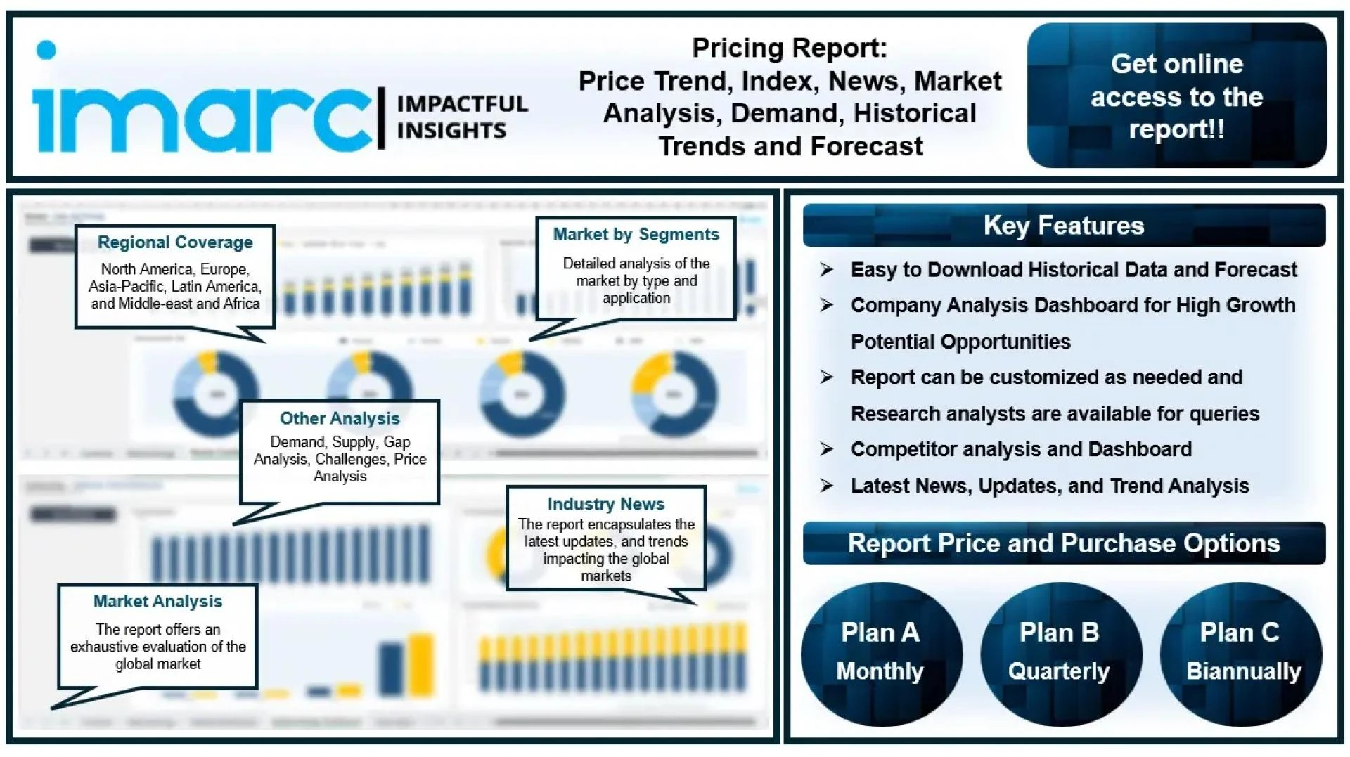 Boric Acid Price Trend, Monitor, Growth and Analysis