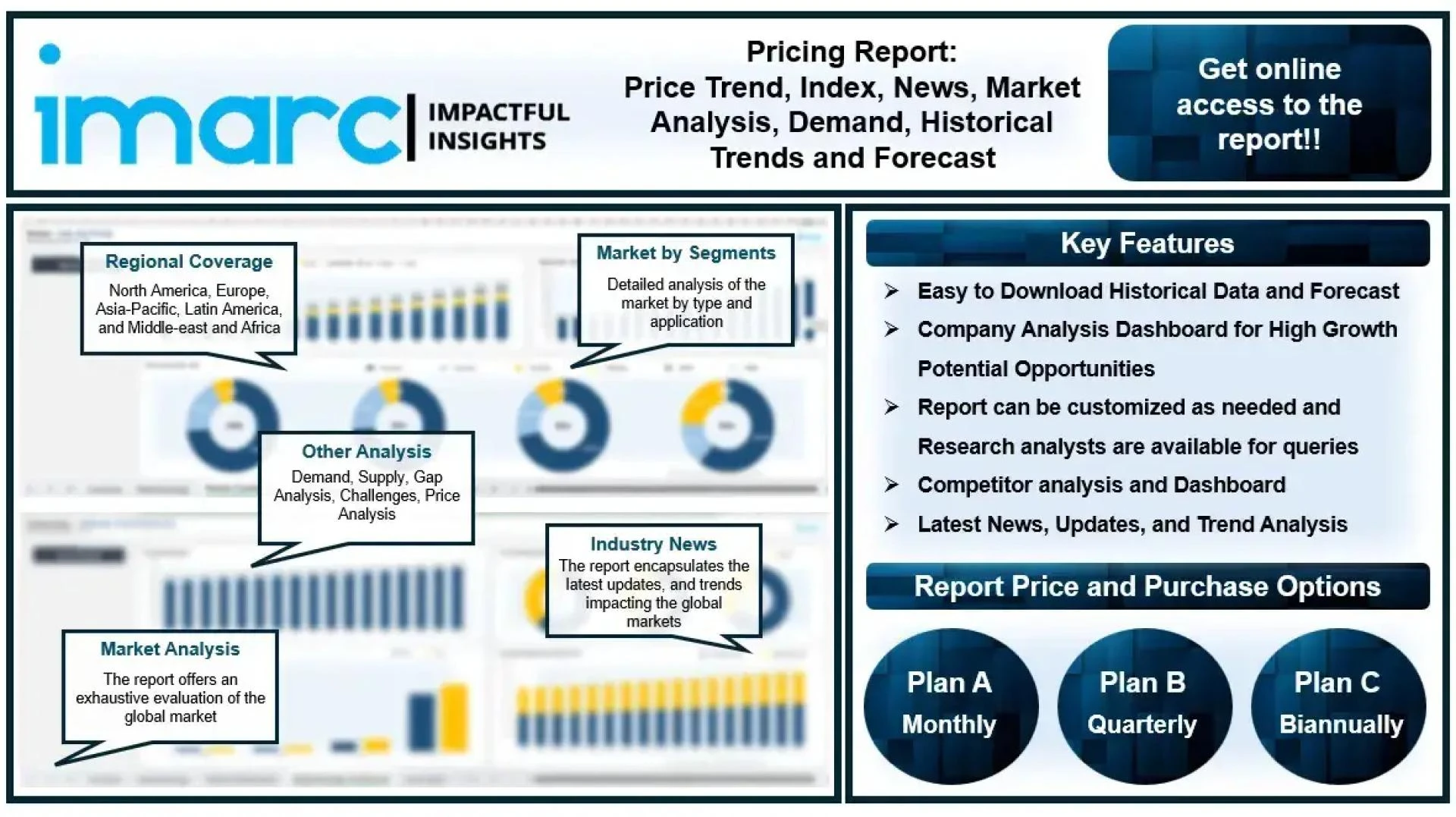 Acetone Demand, Chart, Analysis, News and Forecast