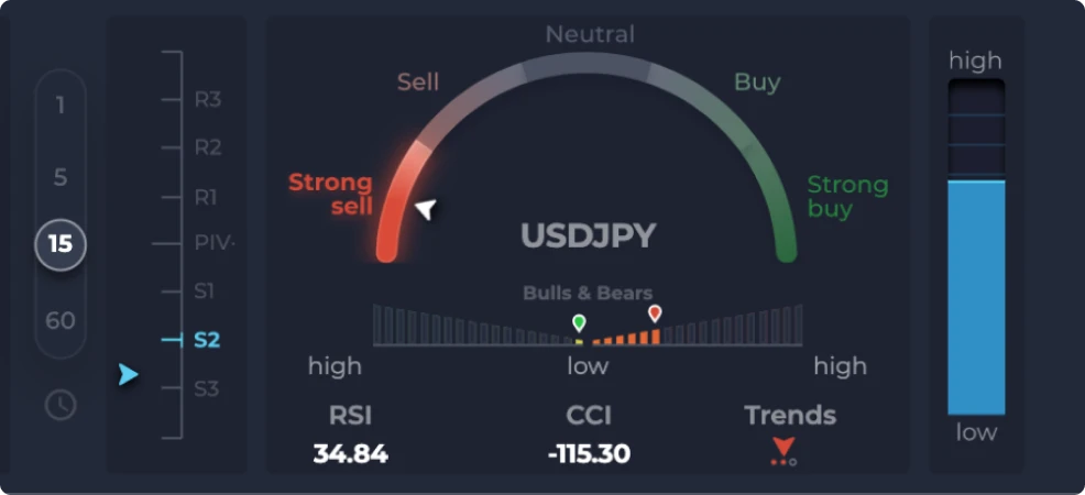 Binary Options Trading: Your Ultimate Resource to Invest with Confidence