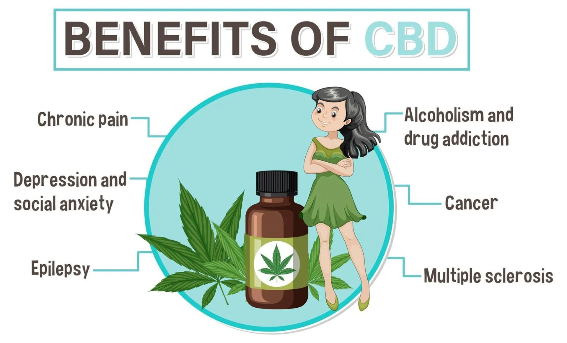 Re-Define Yourself with Transformational Effects of CBD Oil on Your Body