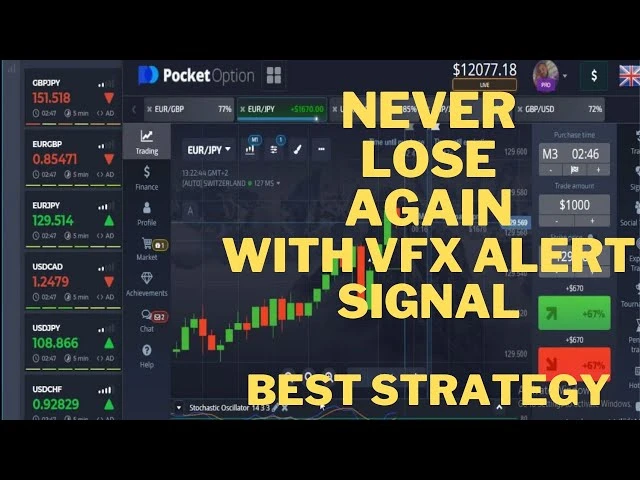 Mastering Trading with Signals for IQ Option A Comprehensive Guide