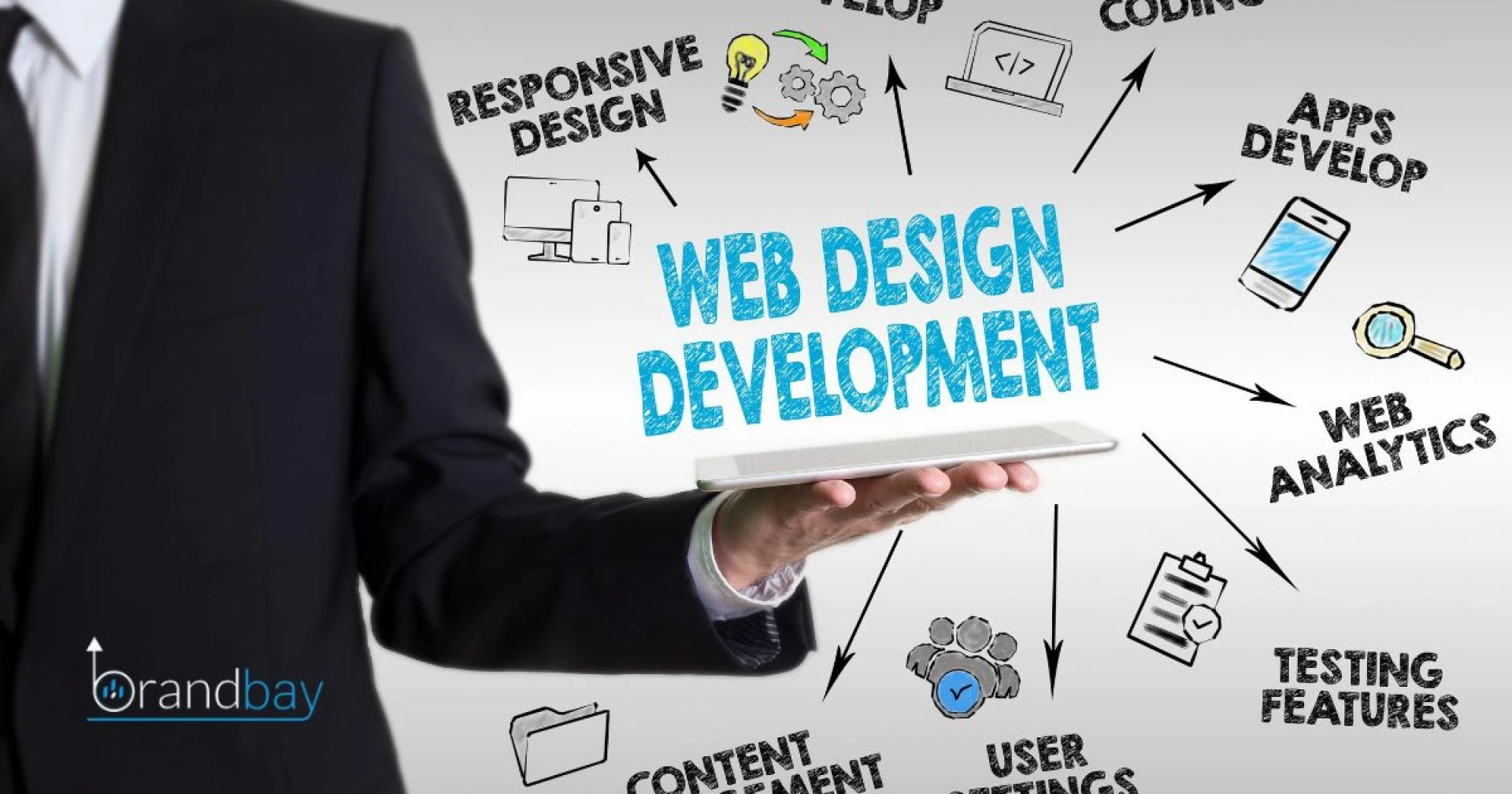 Best Website Design &amp; Development Services Agency for Your Business