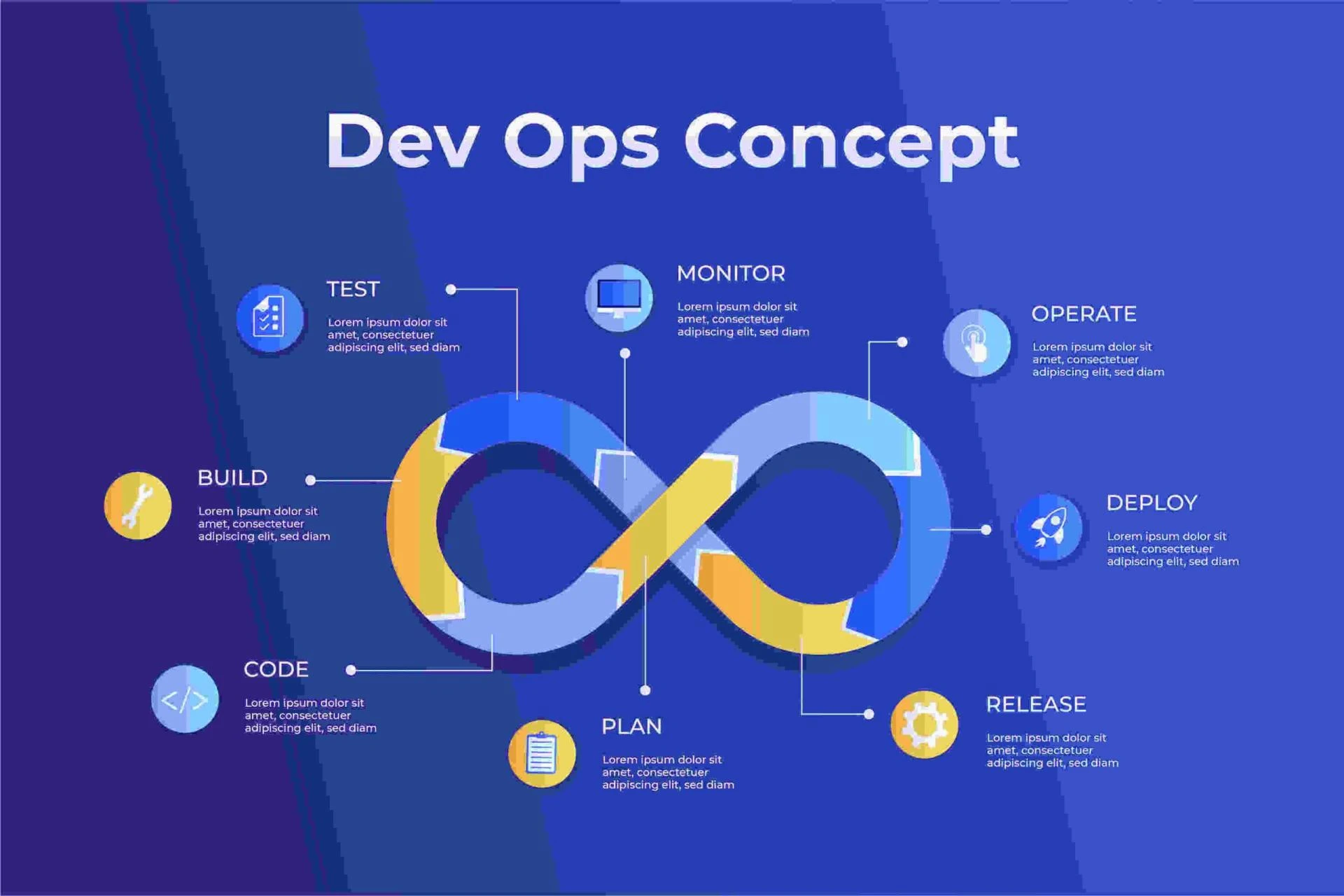 DevOps for Edge Computing