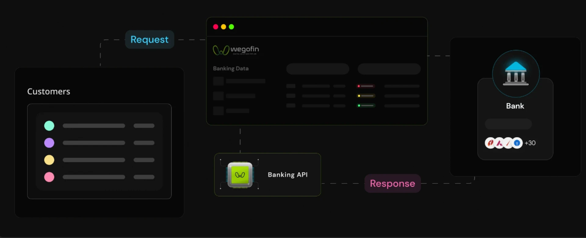 What You Need to Know About API Banking