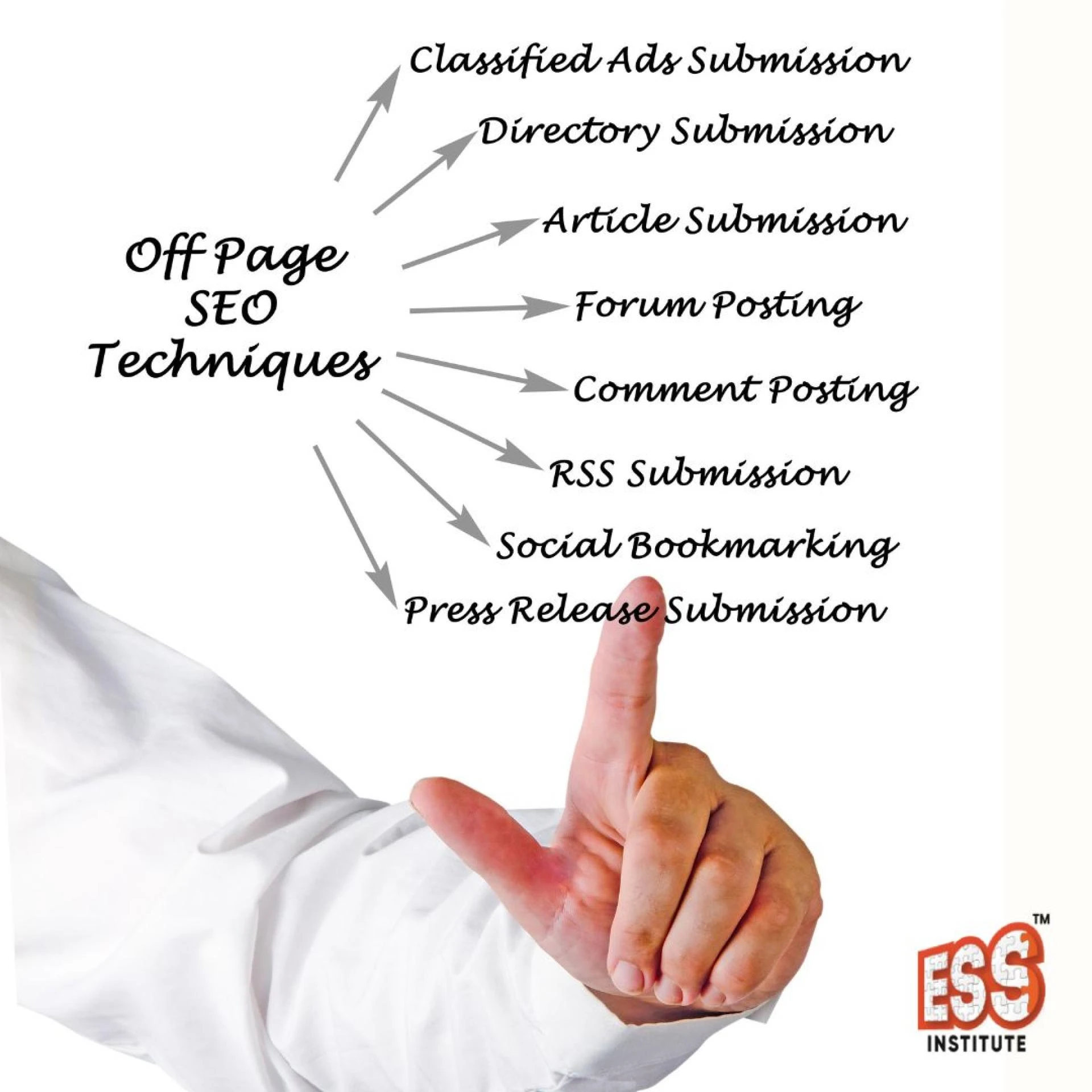 Basics of OFF - Page SEO