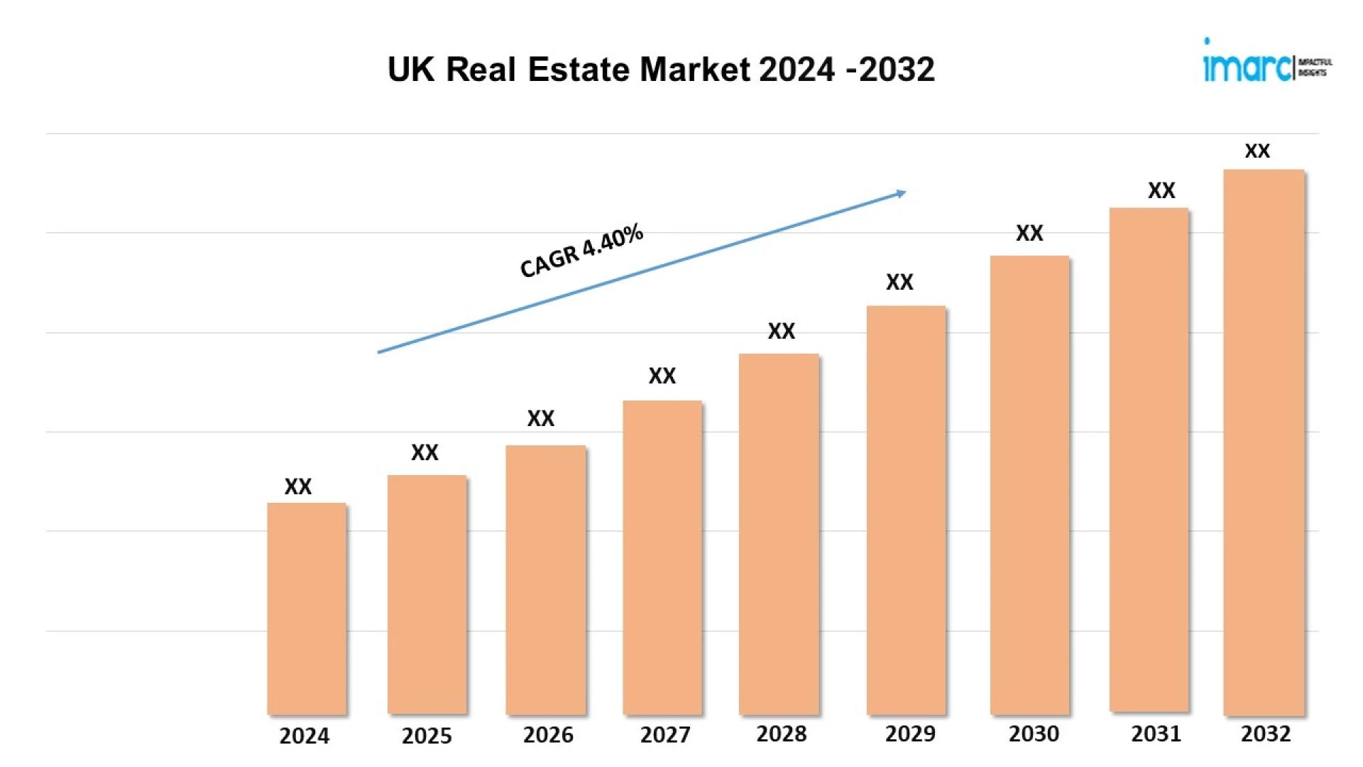 UK Real Estate Market Outlook, Growth and Research Report 2024-2032
