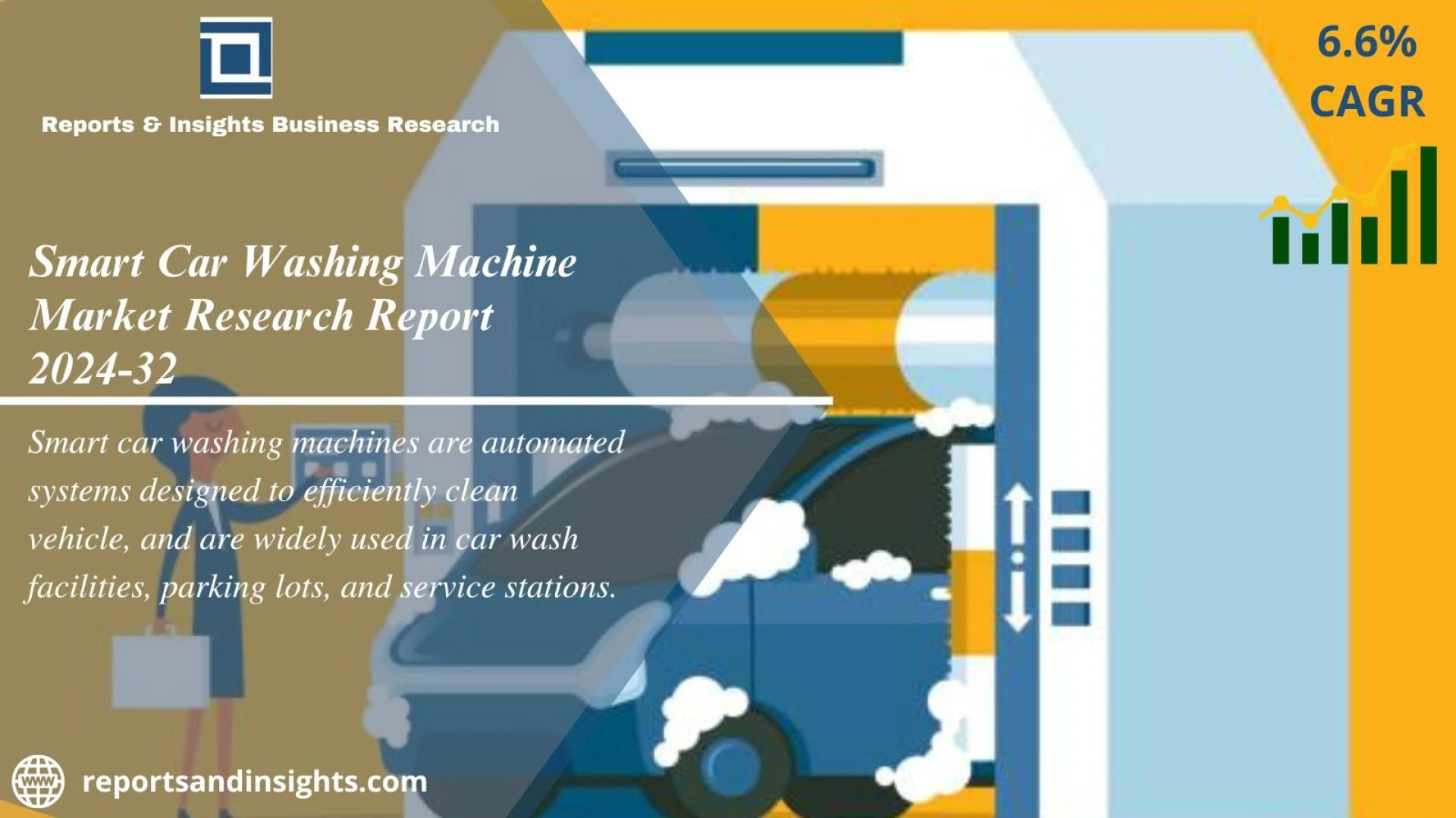 Smart Car Washing Machine Market Size, Share | Research Report 2024-2032