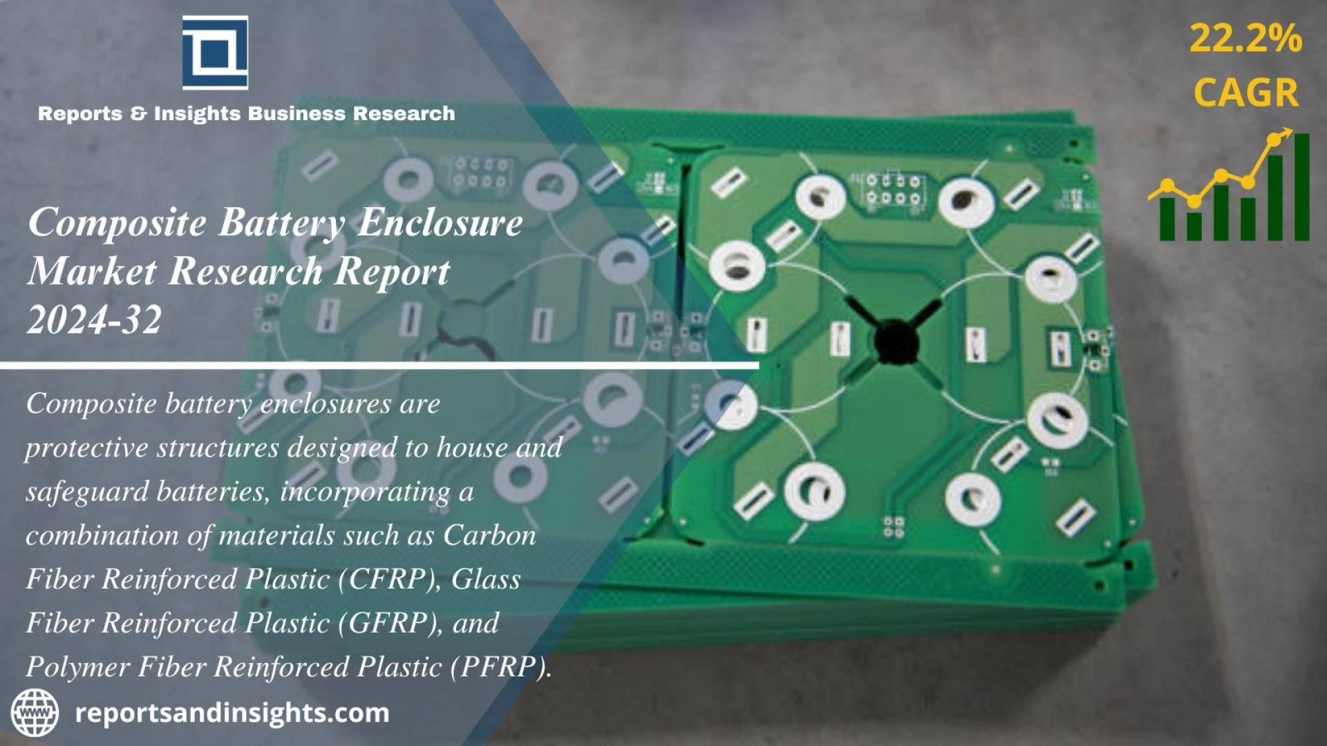 Composite Battery Enclosure Market Size | Report 2024-2032