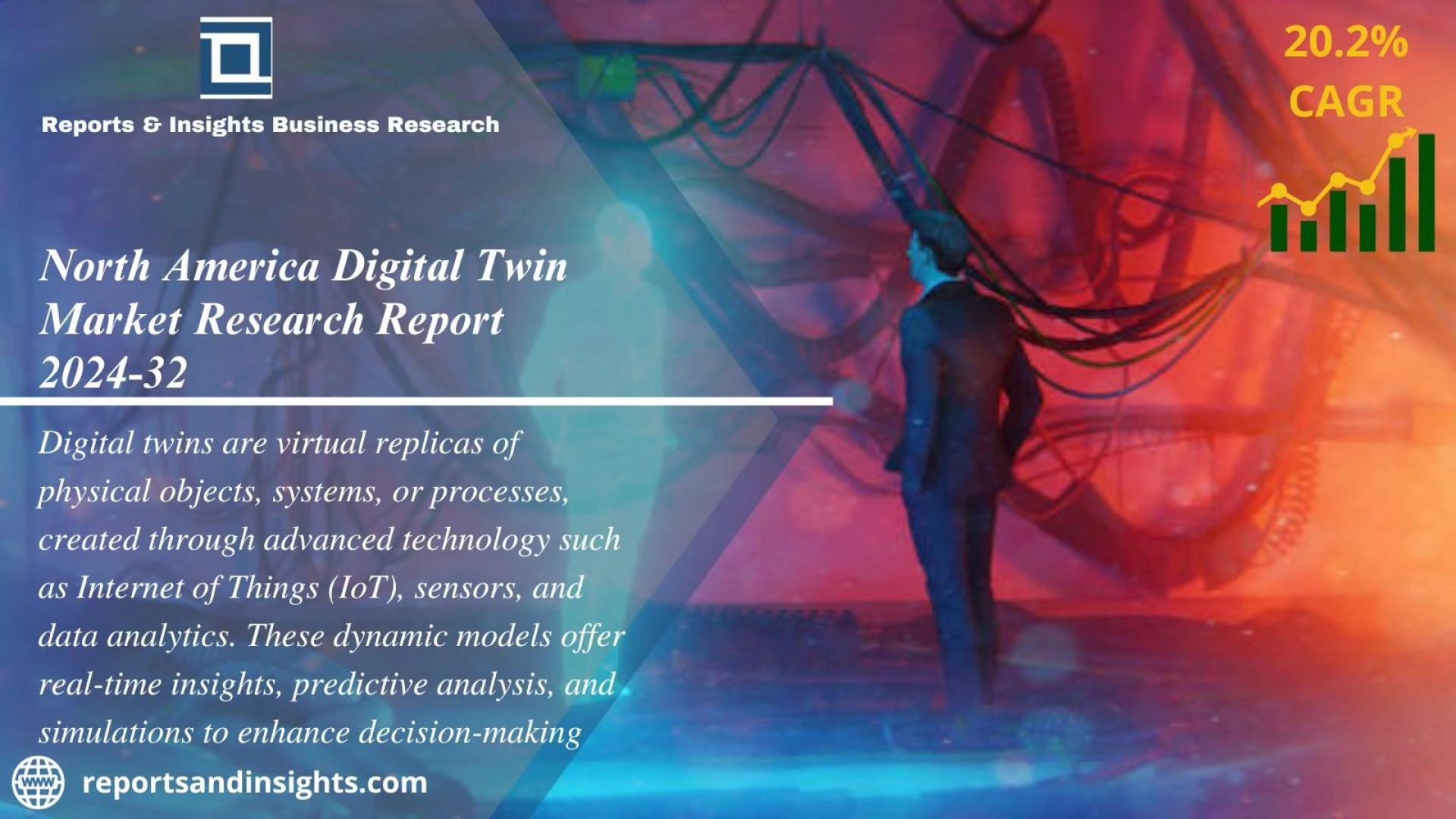 North America Digital Twin Market Scope and overview 2024-32