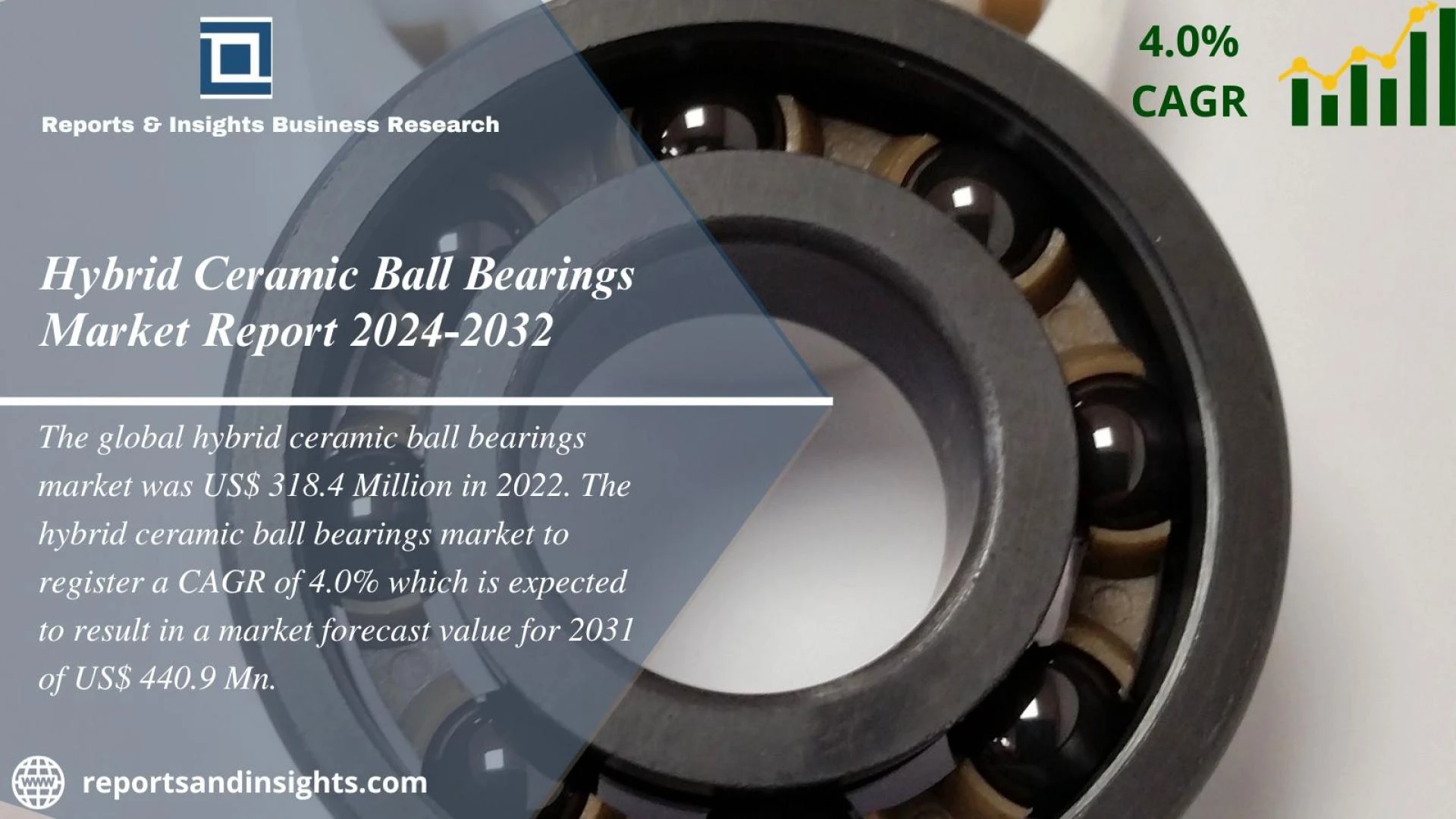 Hybrid Ceramic Ball Bearings Market Size, Global Trends | Forecast 2024-2032