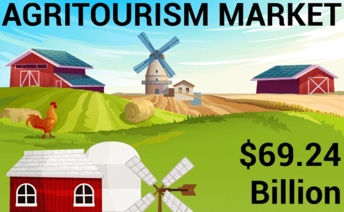 Agritourism Market Development, Value, Benefits, Size, Demand, Price, Growth Strategies, Shares, Forecast by 2027