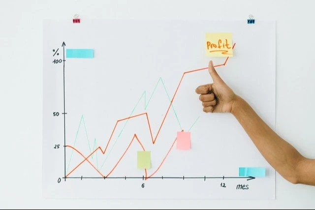 What is a Dropshipping Profit Margin?