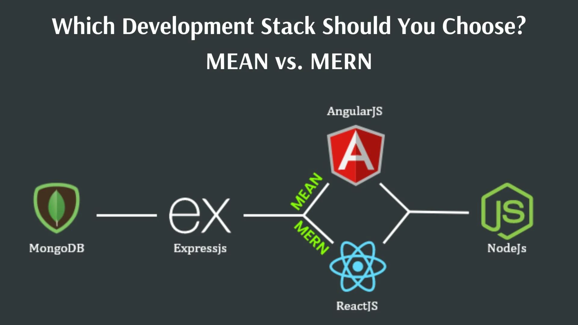 MEAN vs. MERN: Which Development Stack Should You Choose?