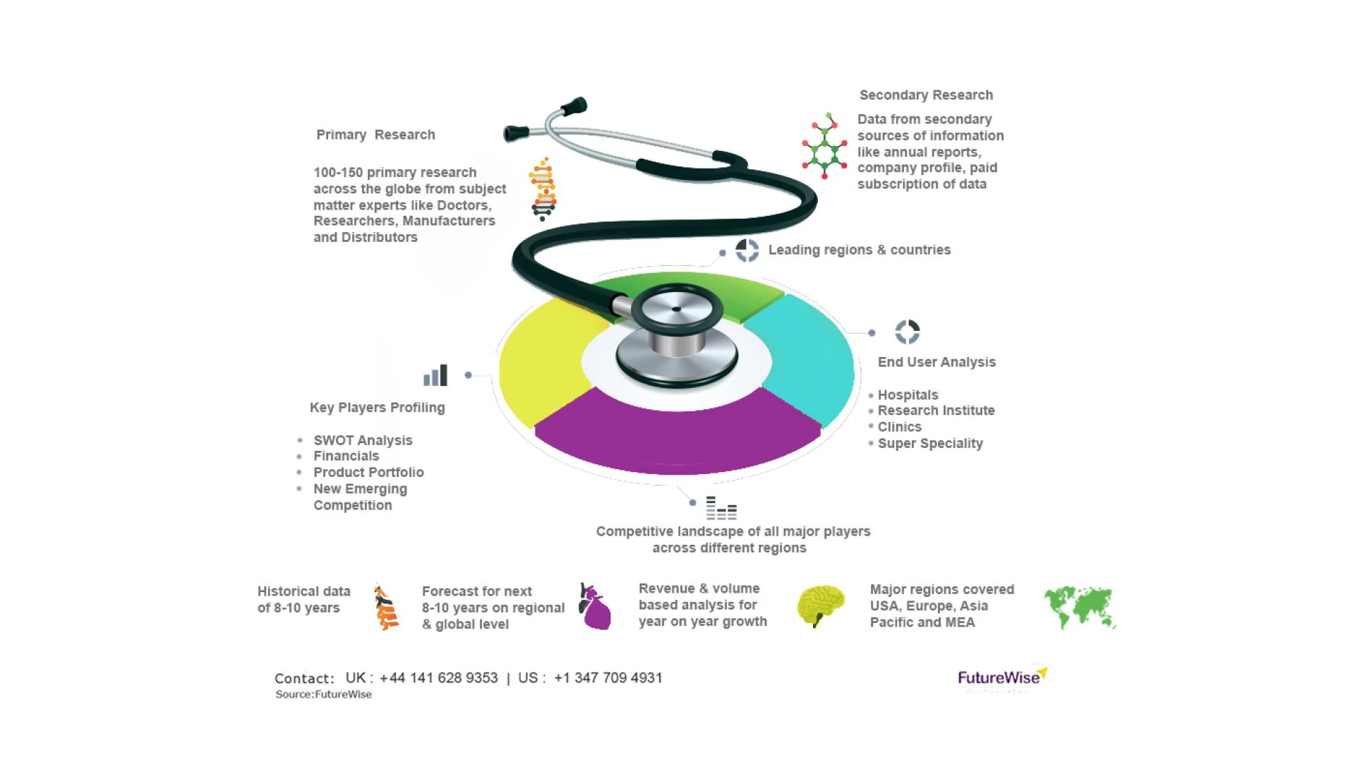 Pruritus Therapeutics Market Global Trends, Market Share, Industry Size, Growth, Opportunities, and Market Forecast 2020 to 2027