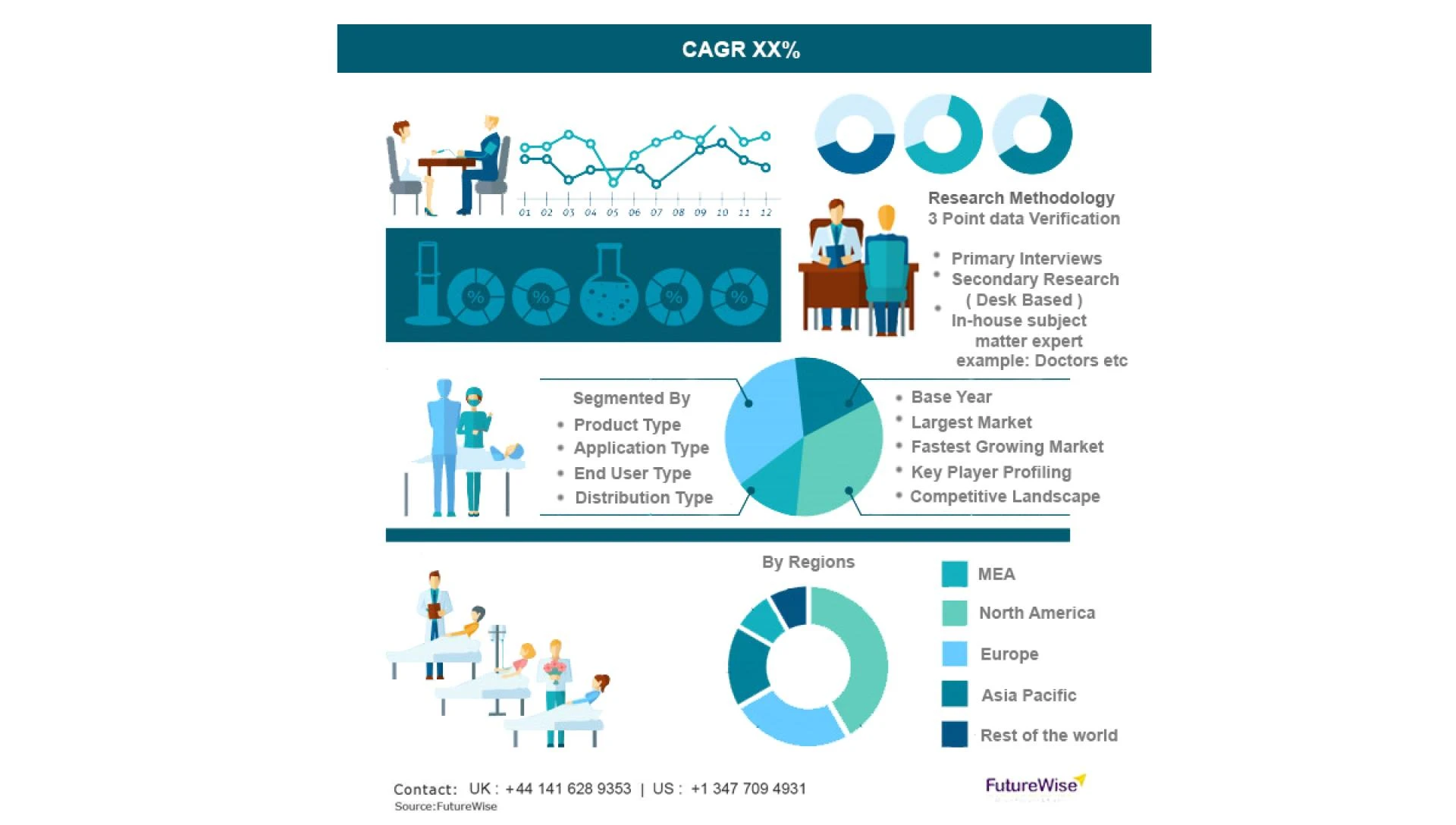 PET or MRI System Market Global Trends, Market Share, Industry Size, Growth, Opportunities, and Market Forecast 2020 to 2027