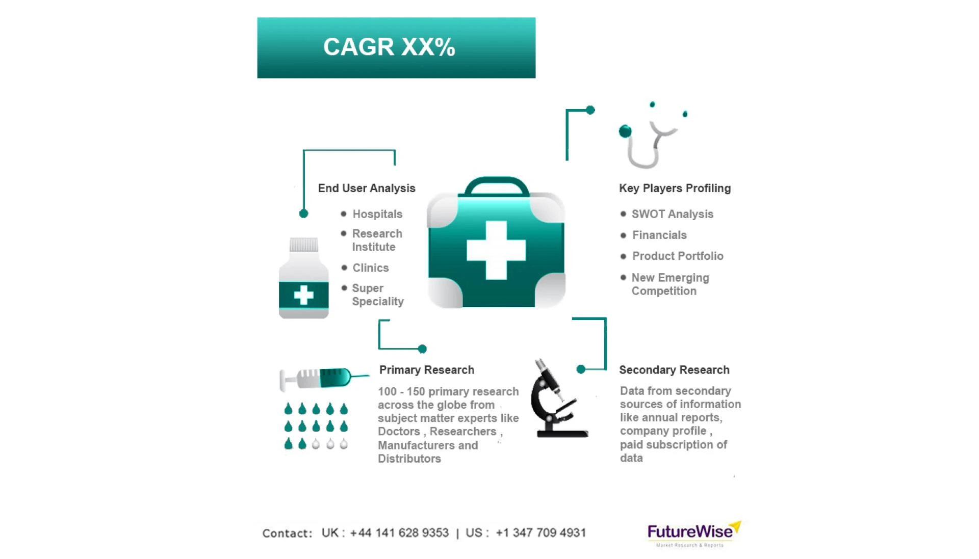 Pain Management Drugs Market Global Trends, Market Share, Industry Size, Growth, Opportunities, and Market Forecast 2020 to 2027