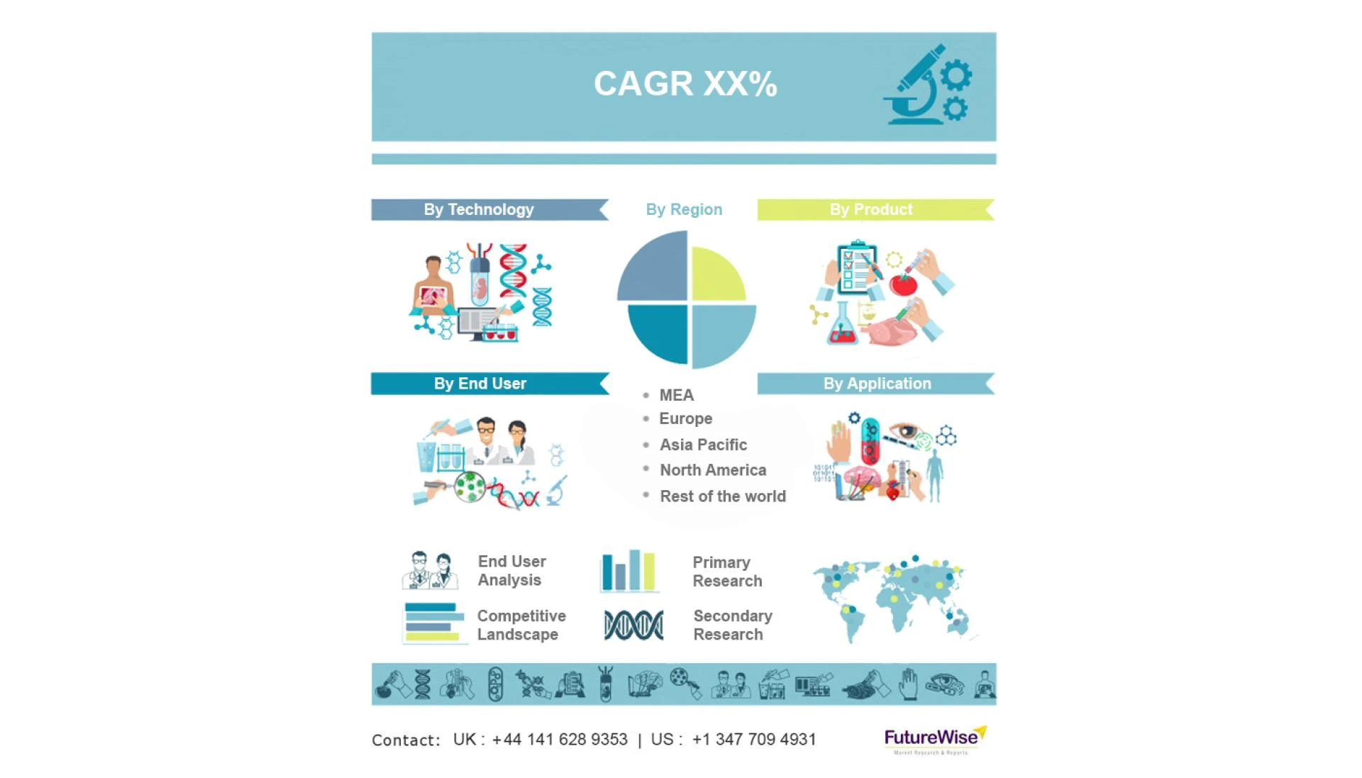 Paclitaxel Market Global Trends, Market Share, Industry Size, Growth, Opportunities, and Market Forecast 2020 to 2027