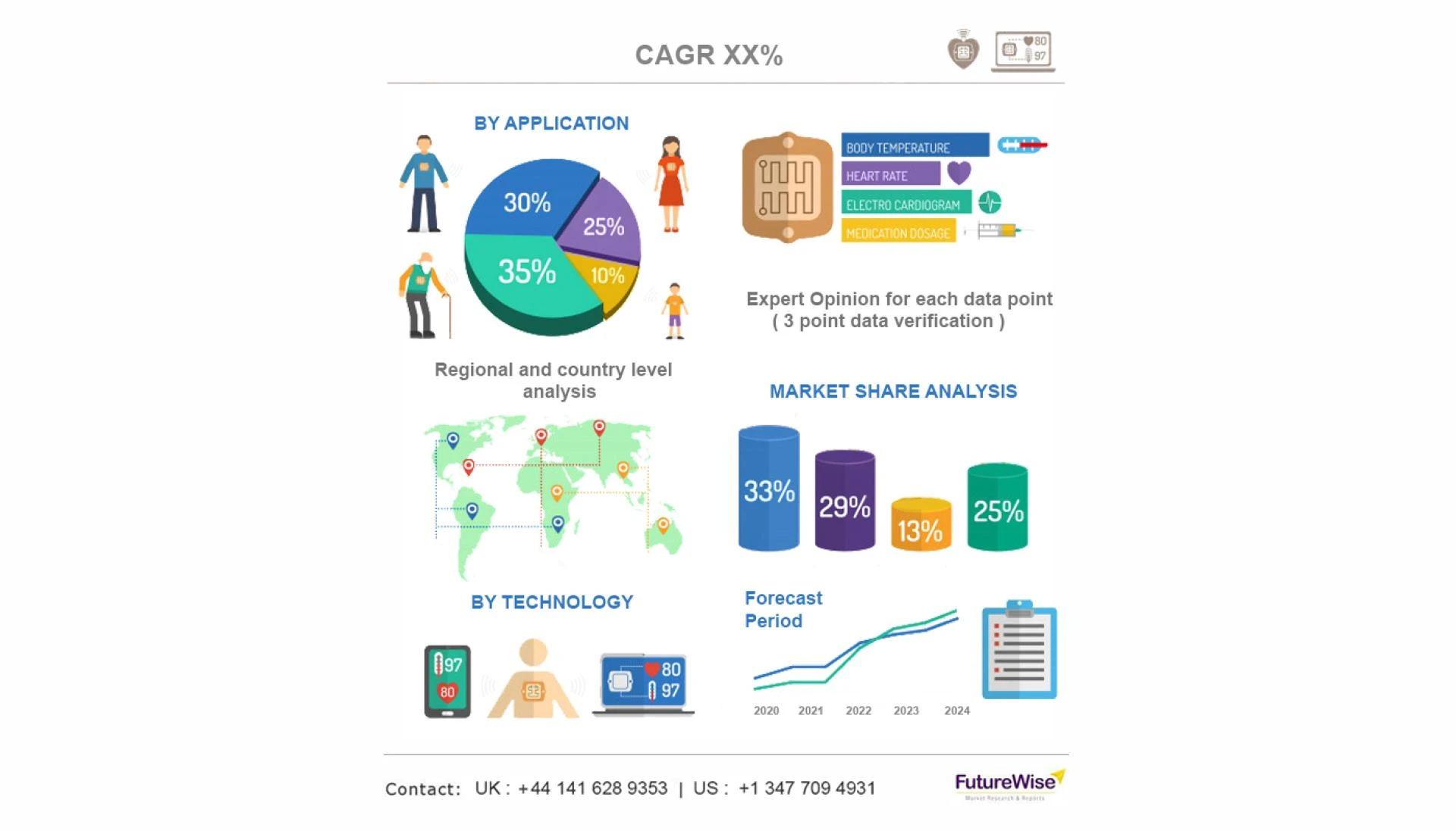 Neuropathy Pain Treatment Market Global Trends, Market Share, Industry Size, Growth, Opportunities, and Market Forecast 2020 to 2027