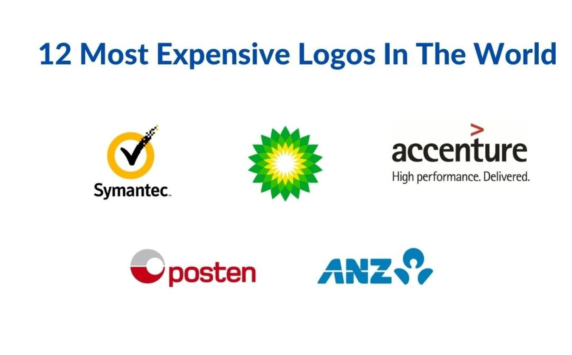 12 Most Expensive Logos In The World - Zenith Clipping