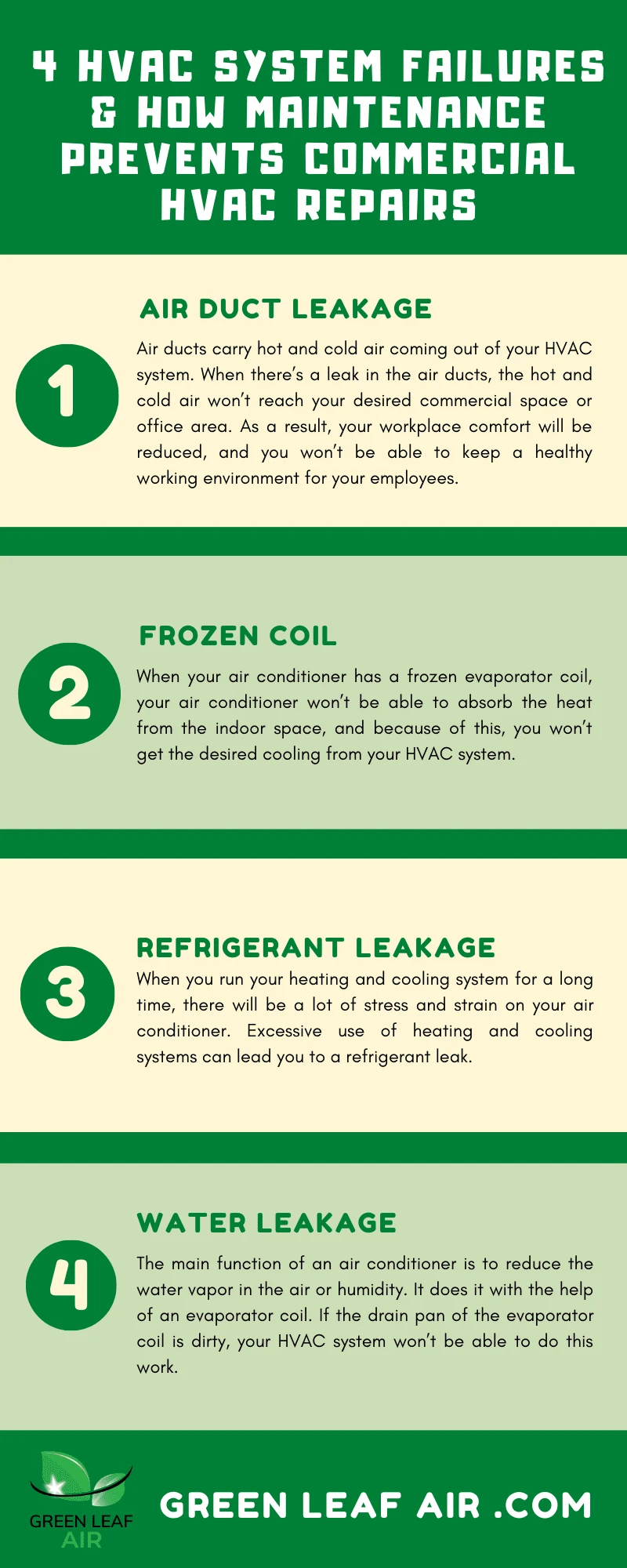 Commercial HVAC Repair in Dallas