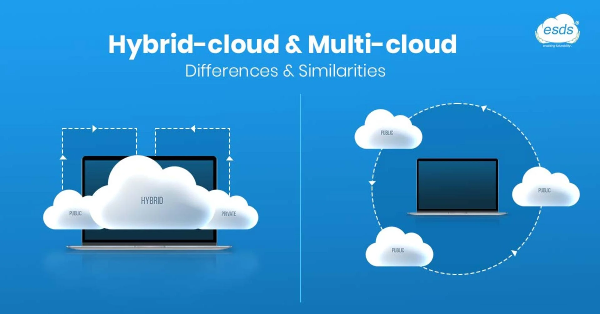 Hybrid-cloud &amp; Multi-cloud – Differences &amp; Similarities