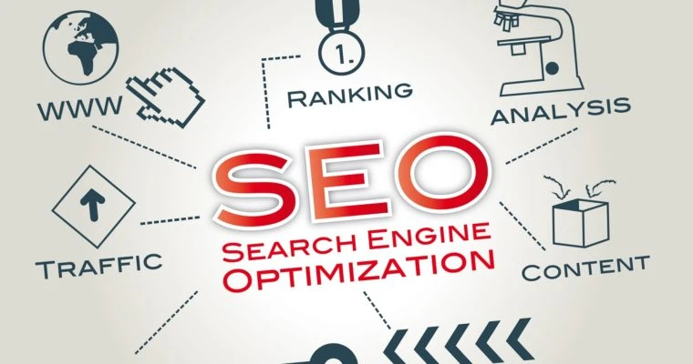 Here’re Key Things about Top rated SEO Company You can’t afford To Miss